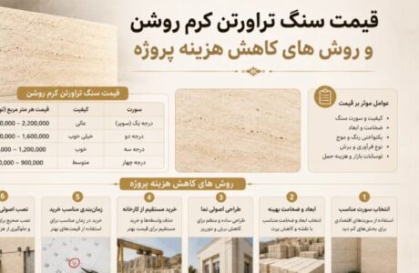 راهنمایی سازندگان برای اجرای نمای کلاسیک با بودجه اقتصادی