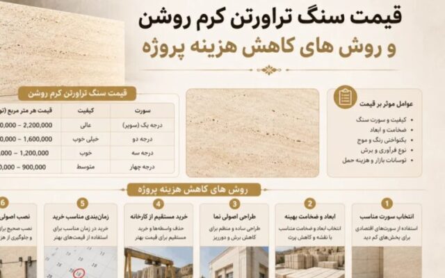 راهنمایی سازندگان برای اجرای نمای کلاسیک با بودجه اقتصادی