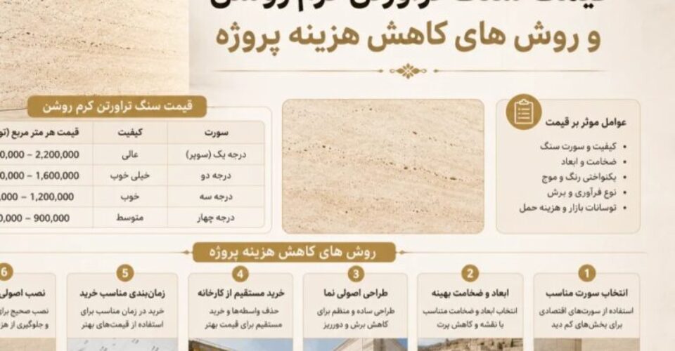 راهنمایی سازندگان برای اجرای نمای کلاسیک با بودجه اقتصادی
